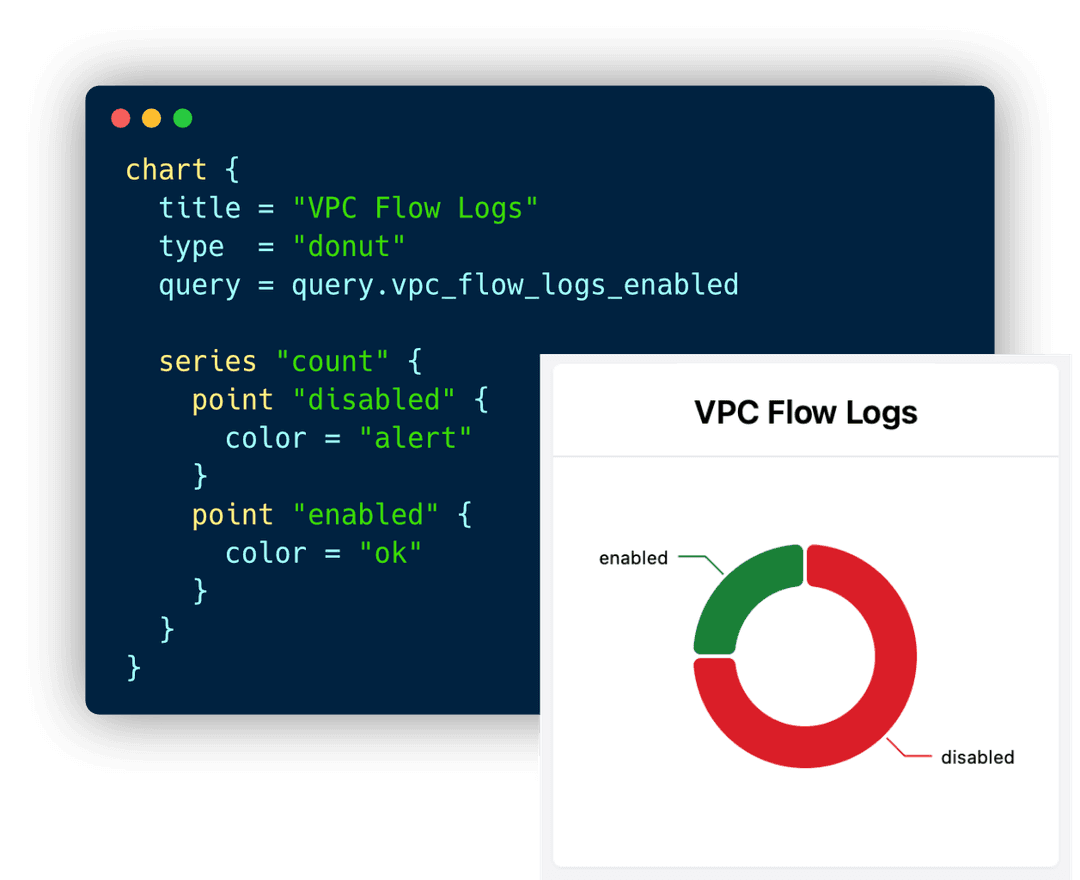 Benchmark CLI