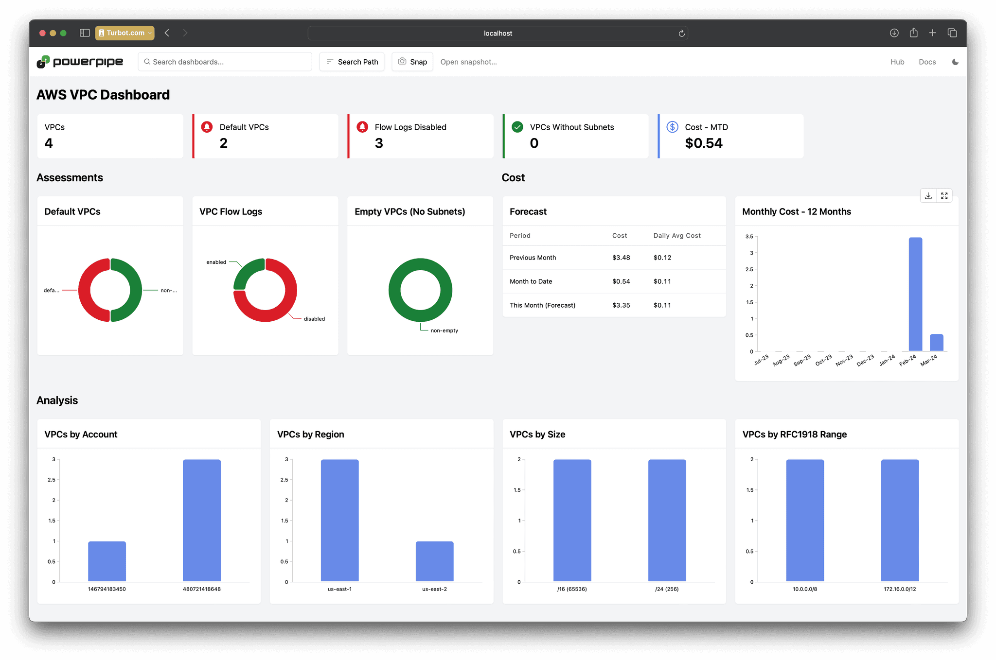 VPC Summary